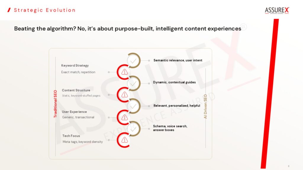 Picture - traditional vs AI driven SEO