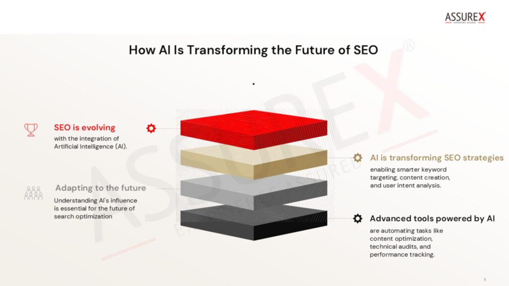 Picture - How AI is transofrming the future of SEO