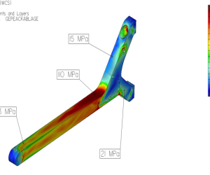(mechanical and thermal)