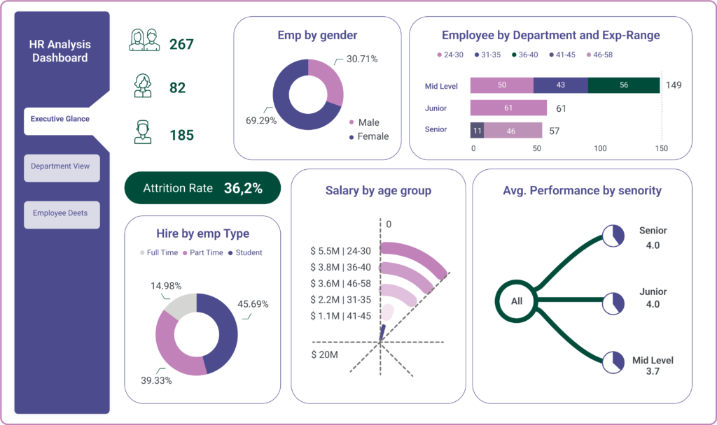 Power BI Template: HR