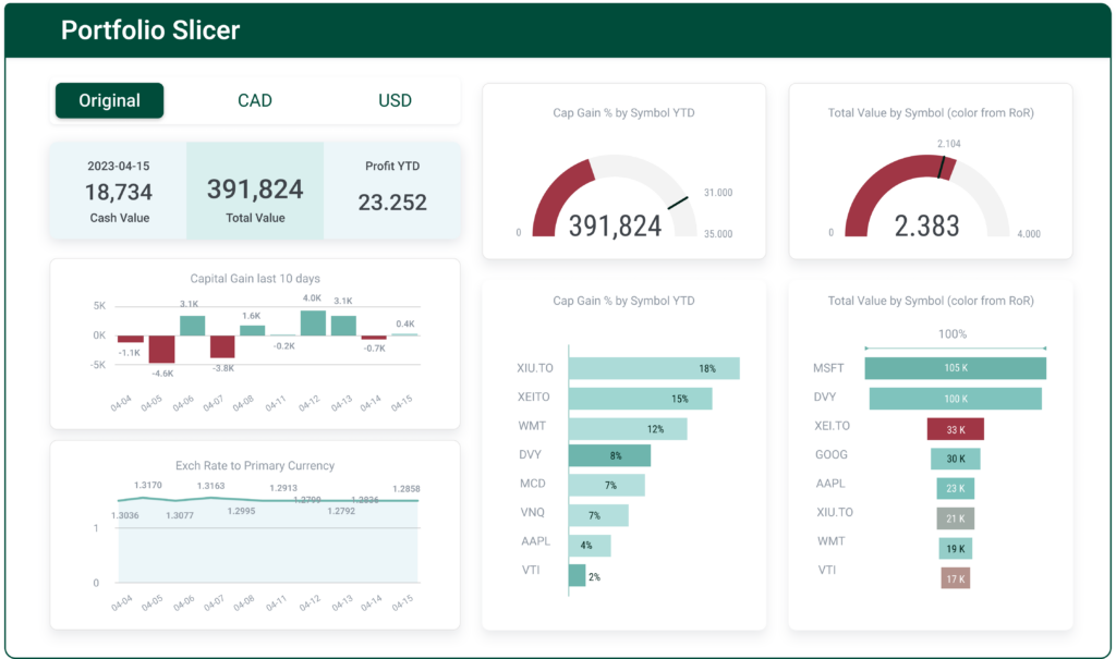 Power BI Template: Financial Services