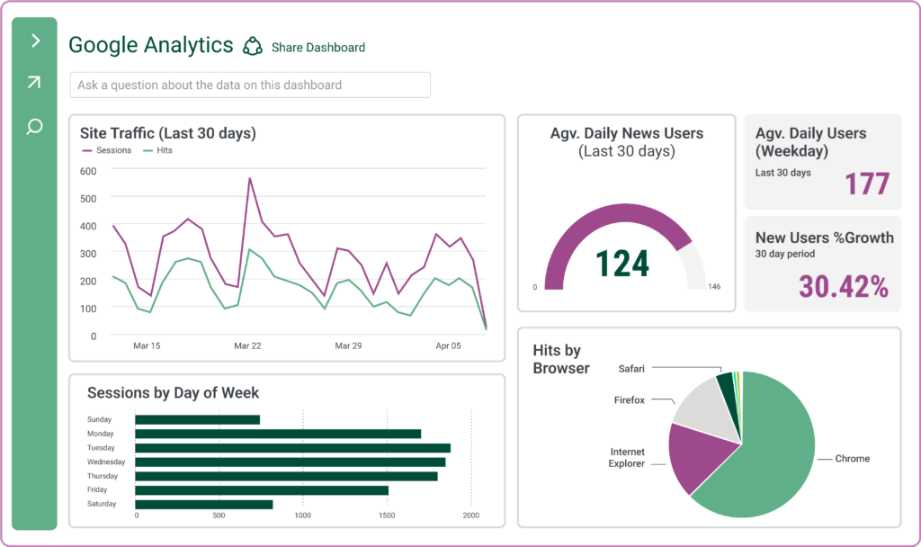Power BI Template: Marketing