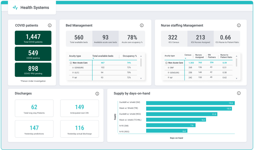 Power BI Template: Healthcare
