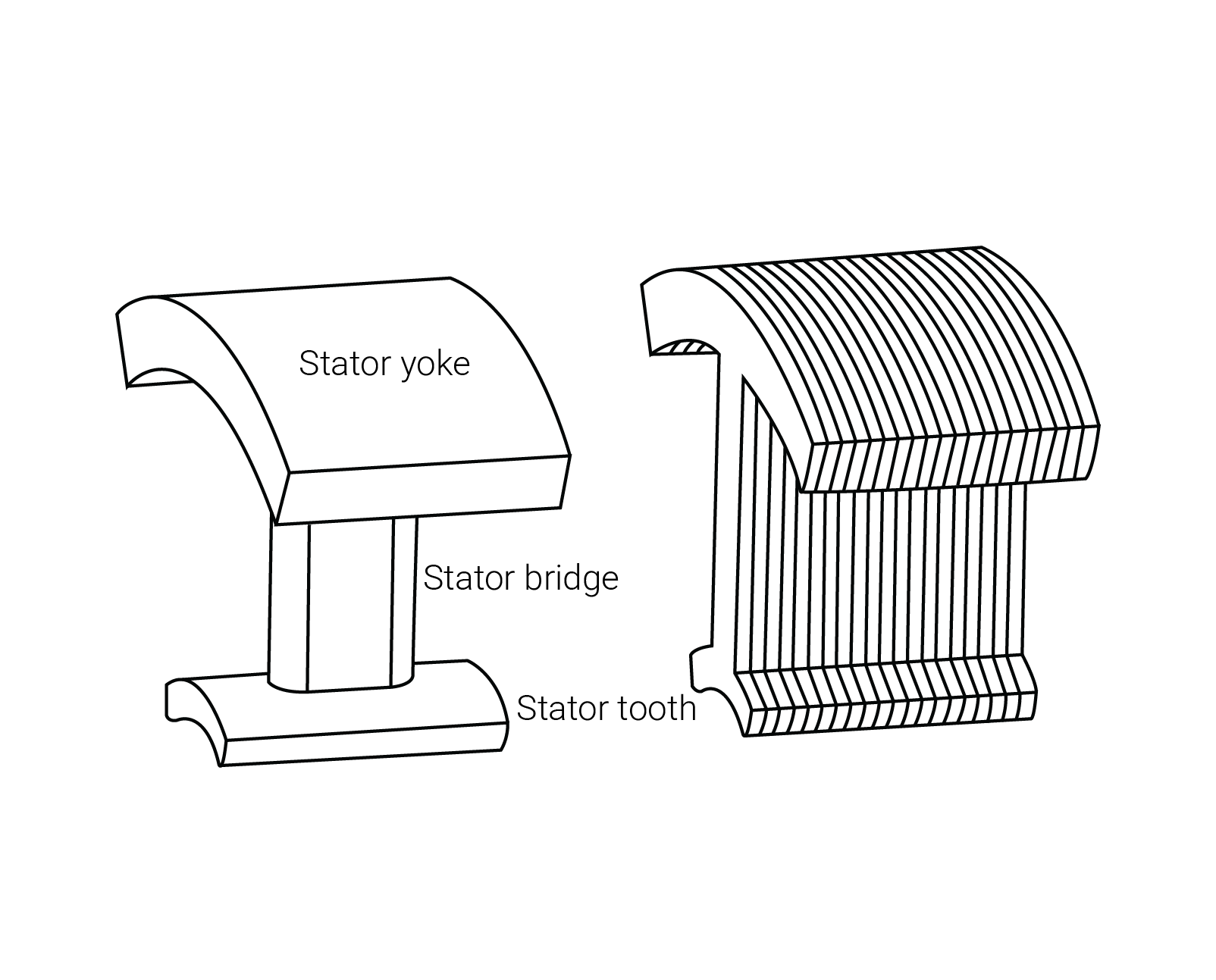 Drawing of Soft Magnetic Composites Stator Design