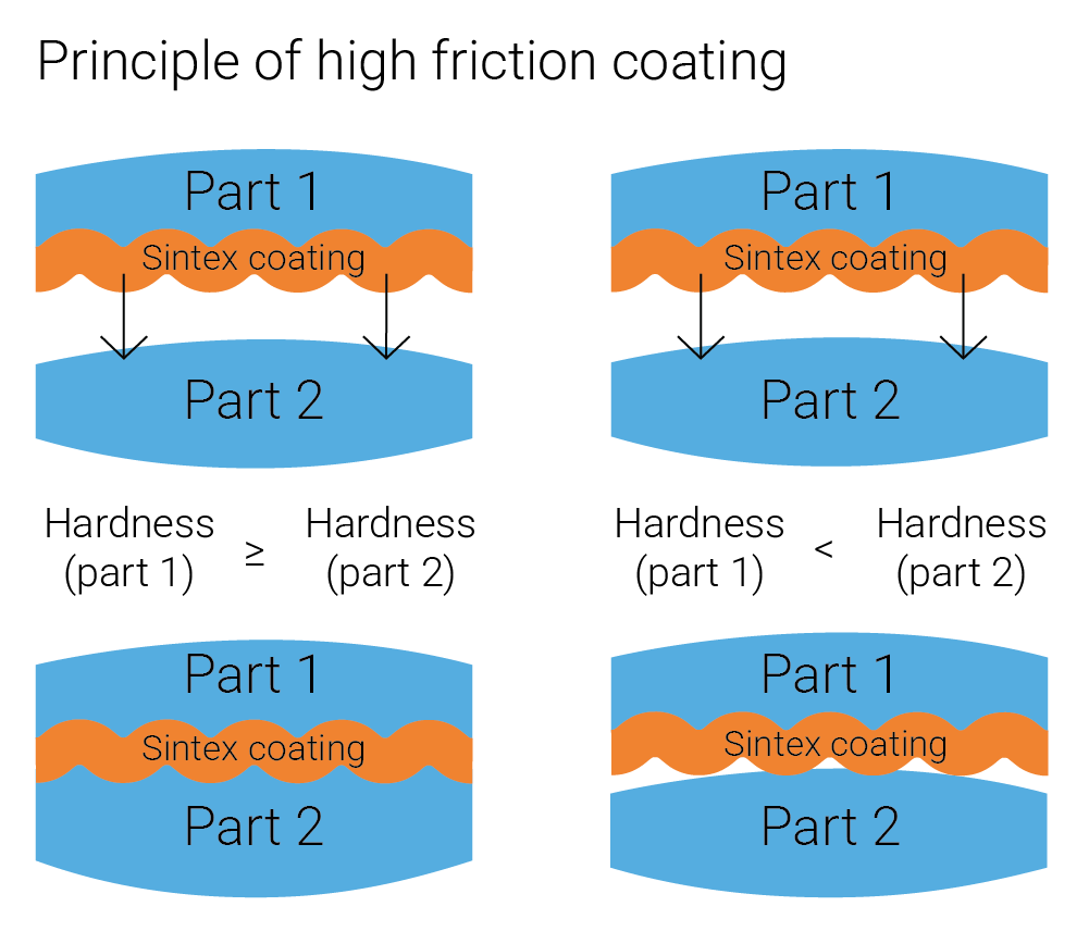 Drawing of Friction Shims principle of high friction coating