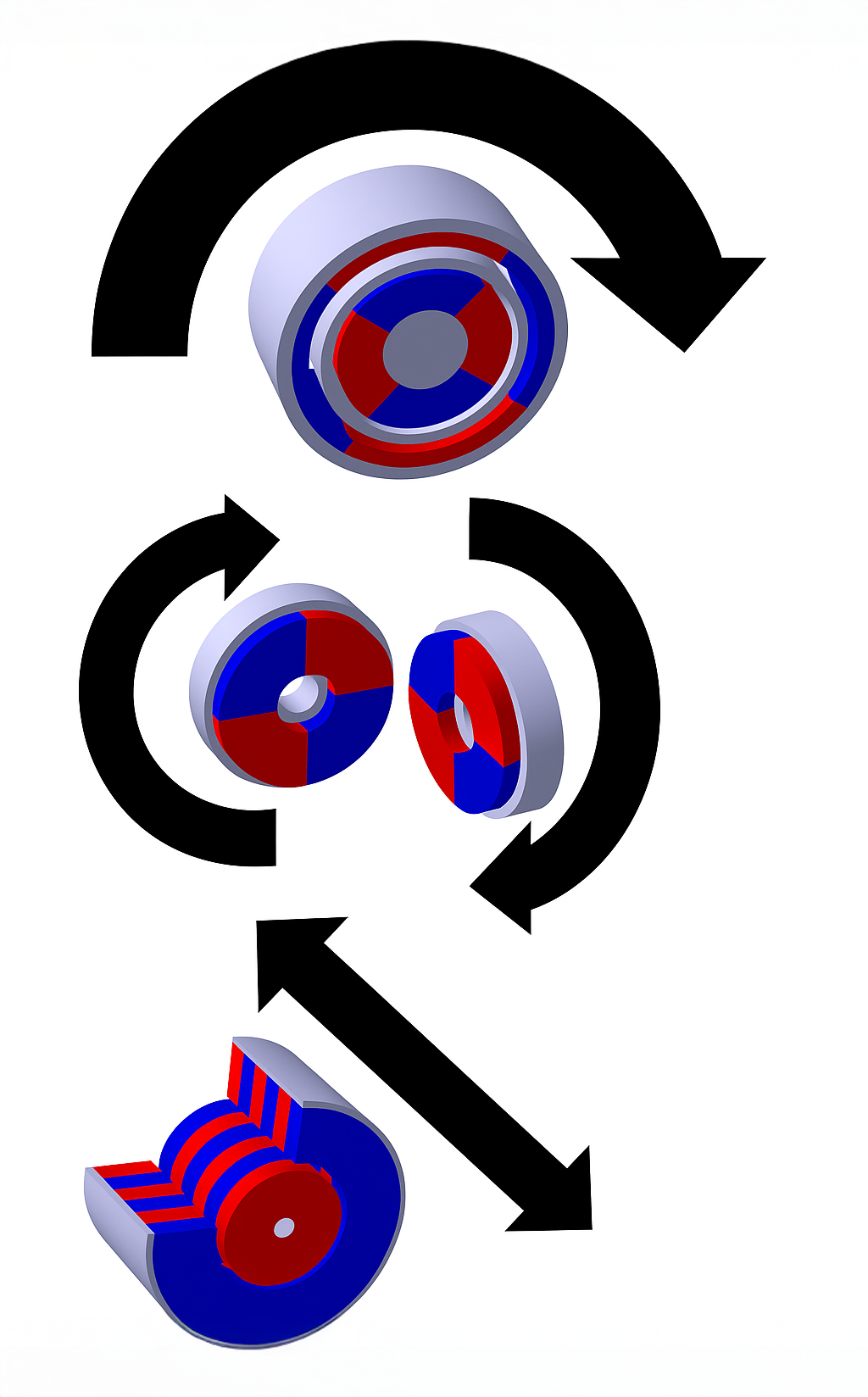 Magnetic Coupling Rotational Principle