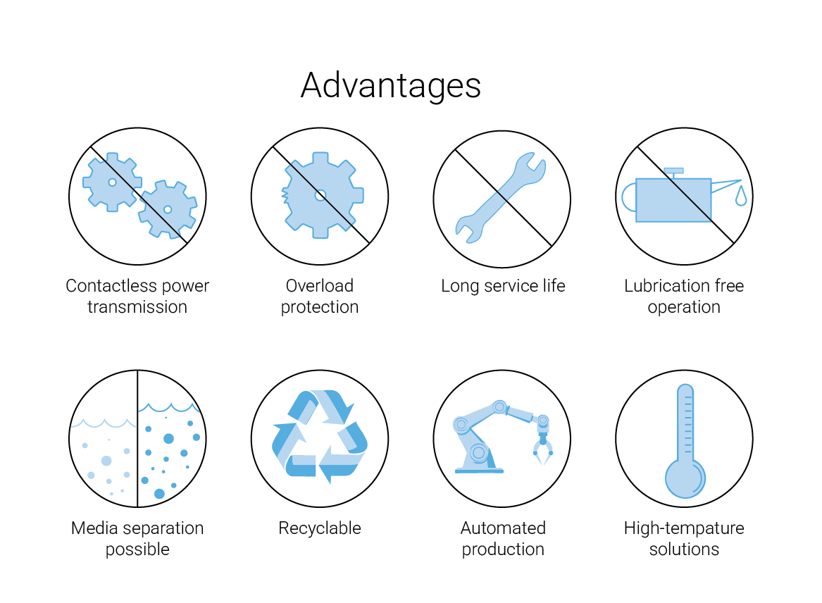 Magnetic Couplings advantages