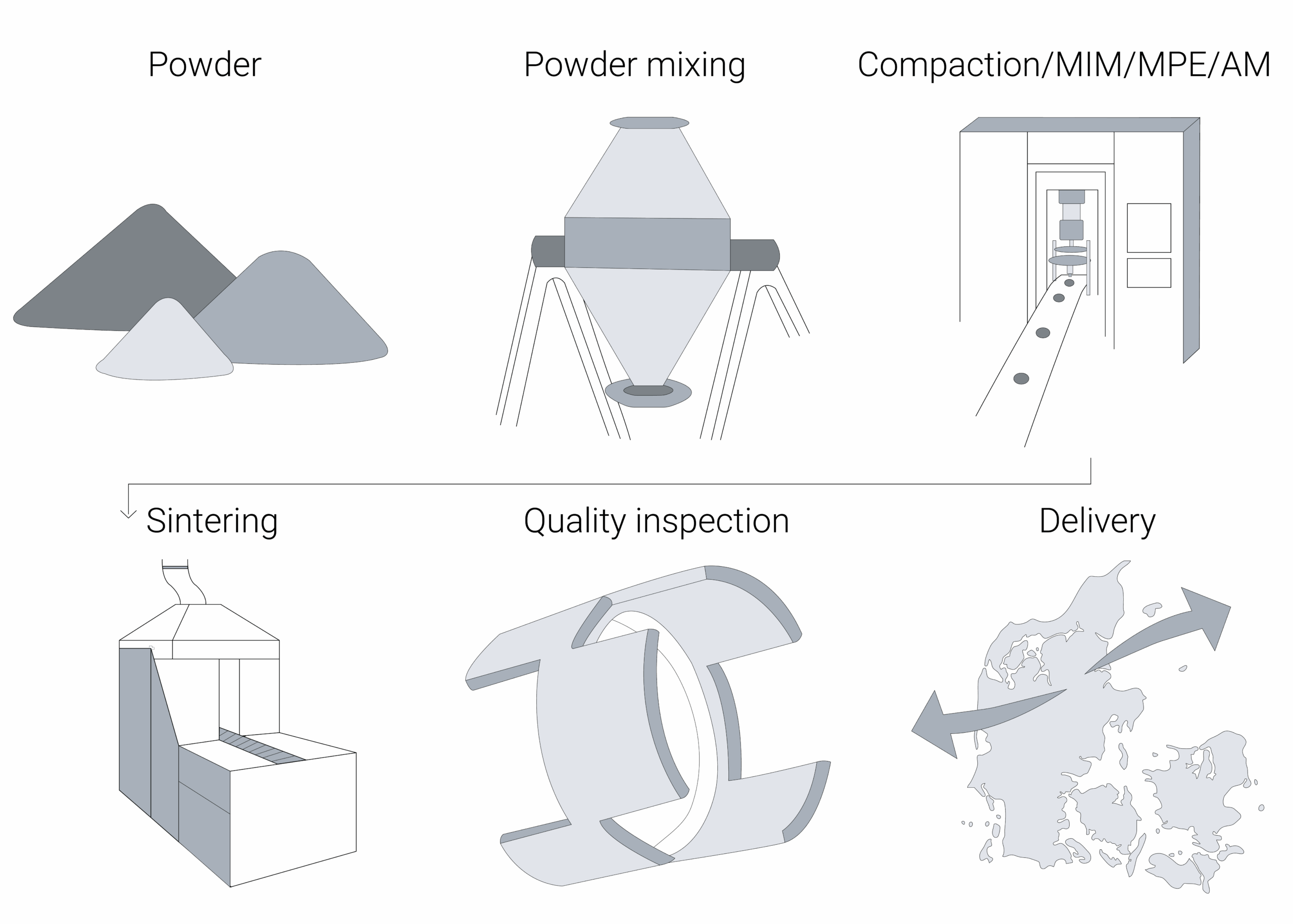 Illustration of our process of Powder Metallurgy