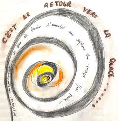 goufre spirale