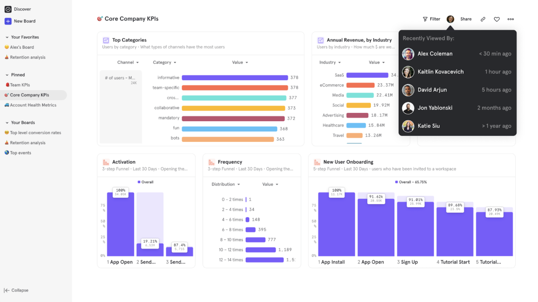 Screenshot image of Mixpanel