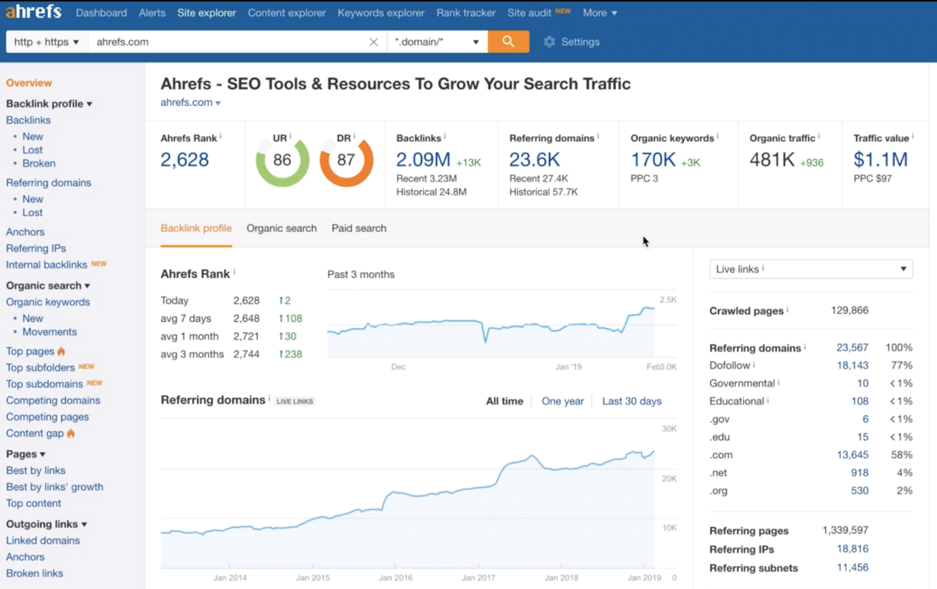 Screenshot image of ahrefs