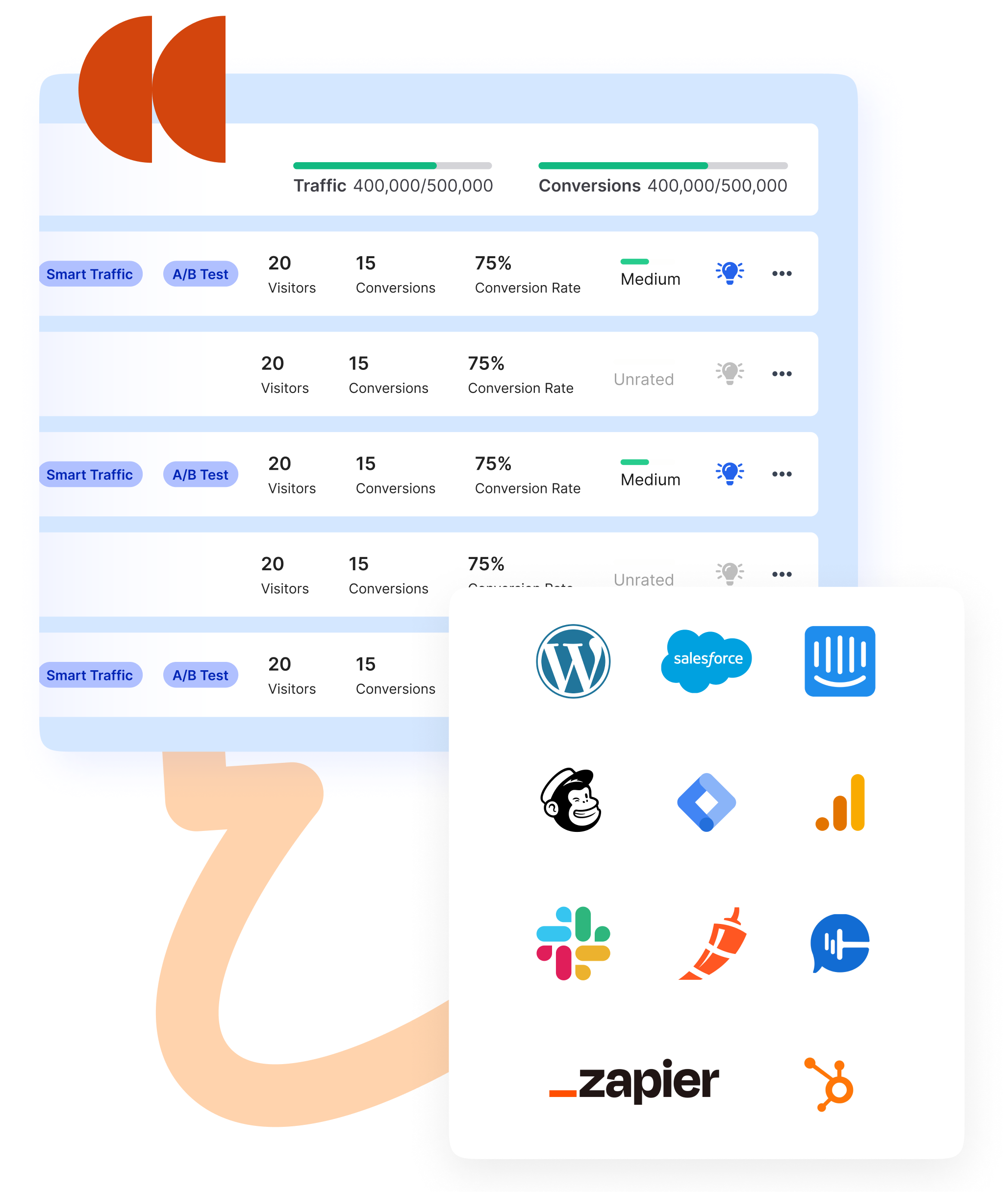 better_performance