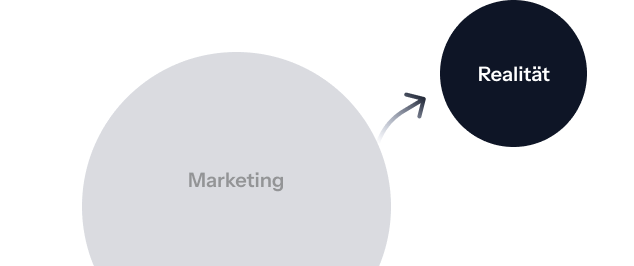 Marketing vs Realität
