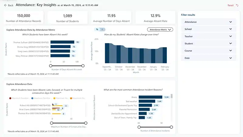 Edsby attendance insights