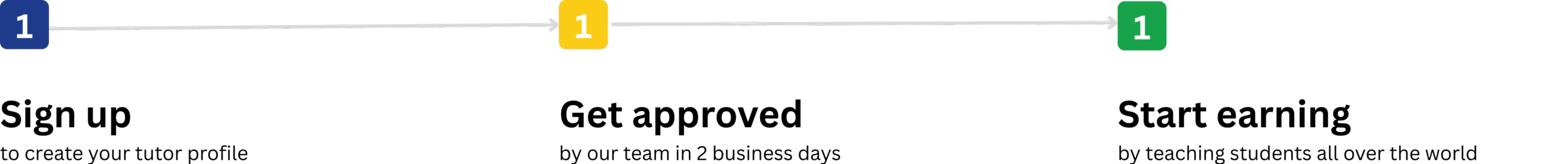 Apply to Teach Online