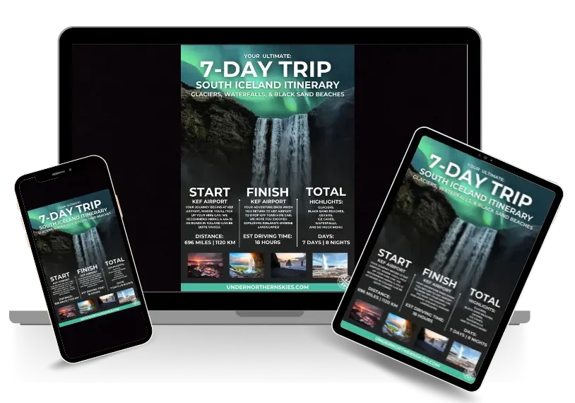 A digital mockup of a 7-Day south Iceland itinerary, displayed on a laptop, tablet, and smartphone. The cover features a scenic Icelandic waterfall under the northern lights, with bold white text highlighting the trip's start and finish points, total distance, estimated driving time, and key attractions like glaciers, black sand beaches, geysers, and waterfalls. The website 'UNDERNORTHERNSKIES.COM' is displayed at the bottom.