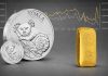 Gold- und Silberprodukte der Perth Mint vor Preischart, Absatzrückgang Dezember 2025