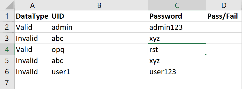 Excel test data for Playwright parameterized tests with valid and invalid login credentials
