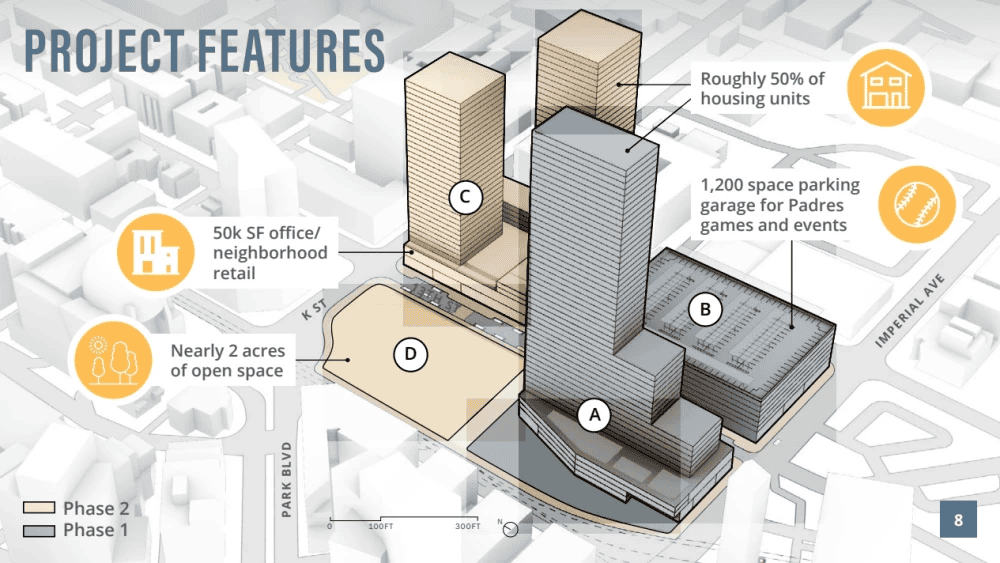 Project Plan for the East Village Quarter Development Phase One and Phase Two - Image Courtesy of Padres Development Team