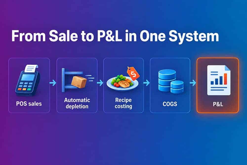 Enterprise Restaurant Inventory Software: Tools and Setup