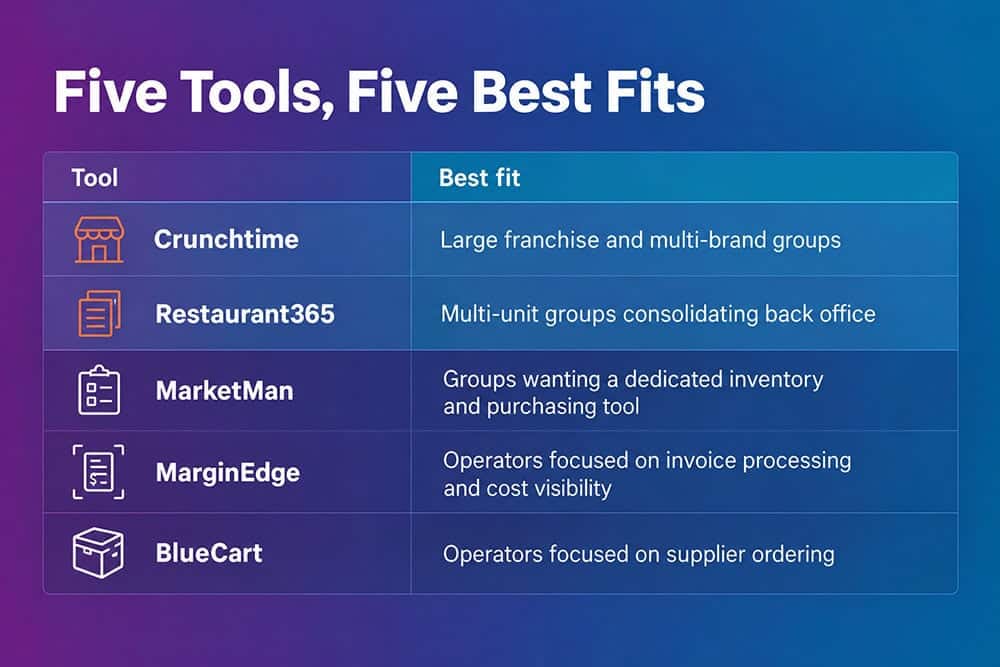 Enterprise Restaurant Inventory Software: Tools and Setup