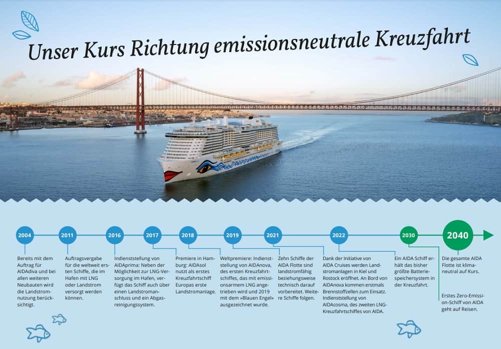 AIDA Cruises will bereits 2040 emissionsneutral auf Kurs sein aidacruises-emissionsneutrale-kreuzfahrt-roadmap