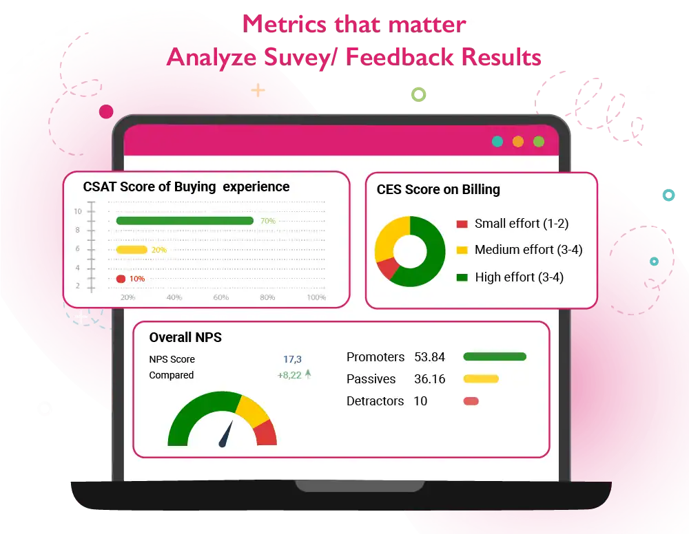 Feedback management solution with result dashboard