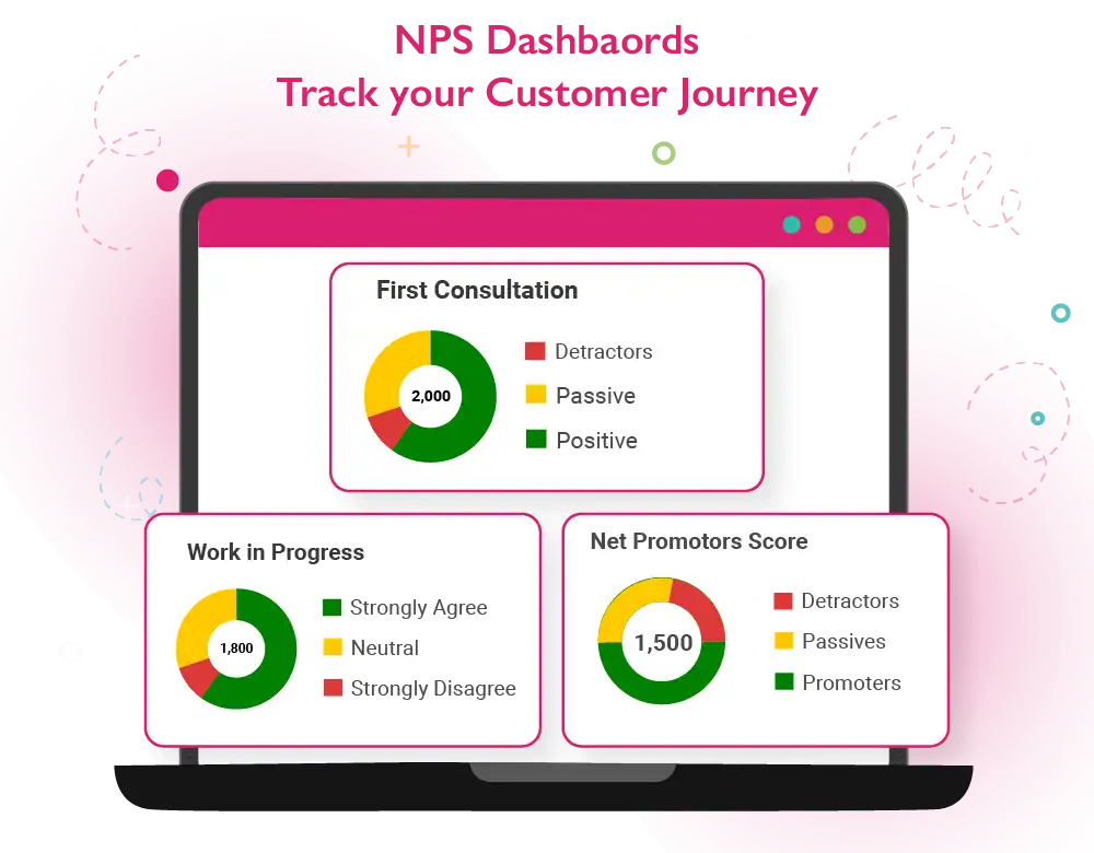 NPS dashboard to track customer journey