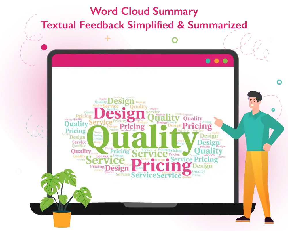 Simplified & summarized customer experience management software
