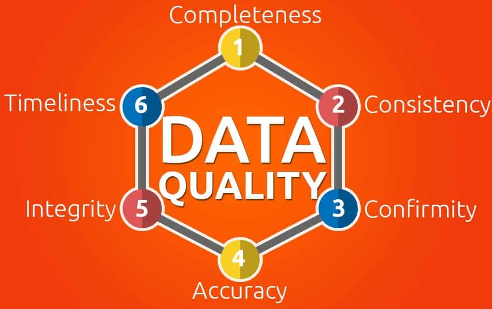 6 Dimensions of Data Quality