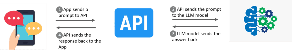 generative ai for enterprise