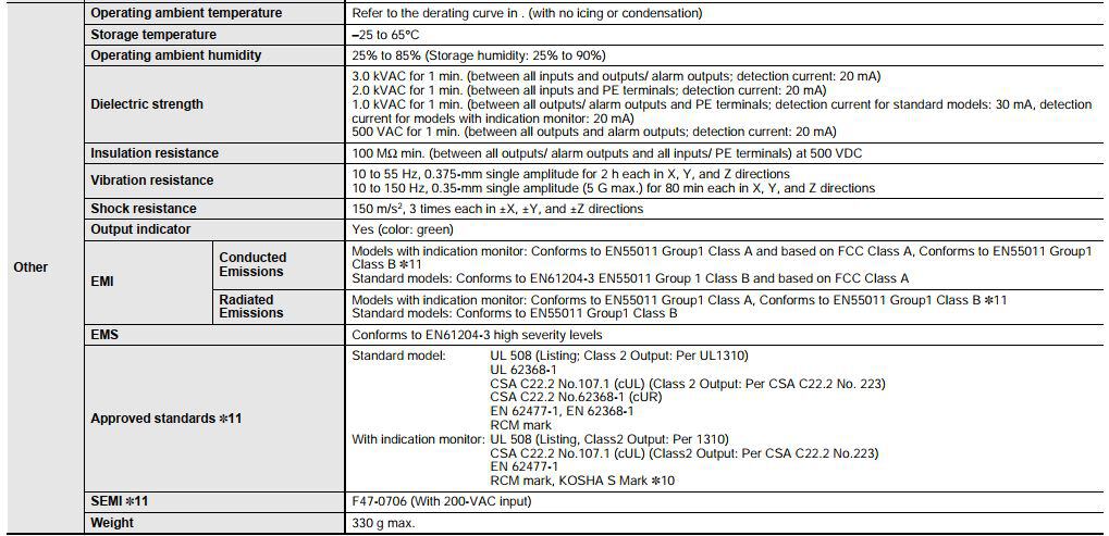 thông số kỹ thuật cơ bản S8VS