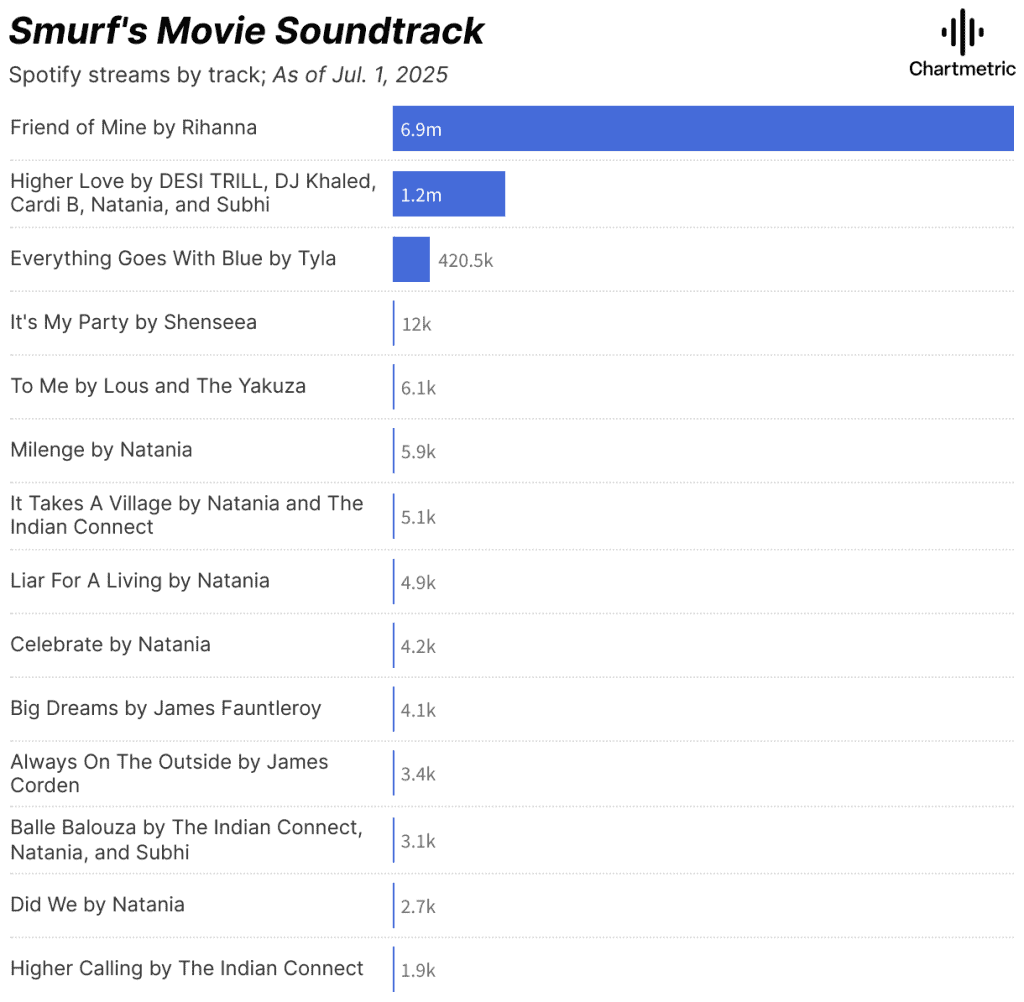 fewer breakout hit singles songs