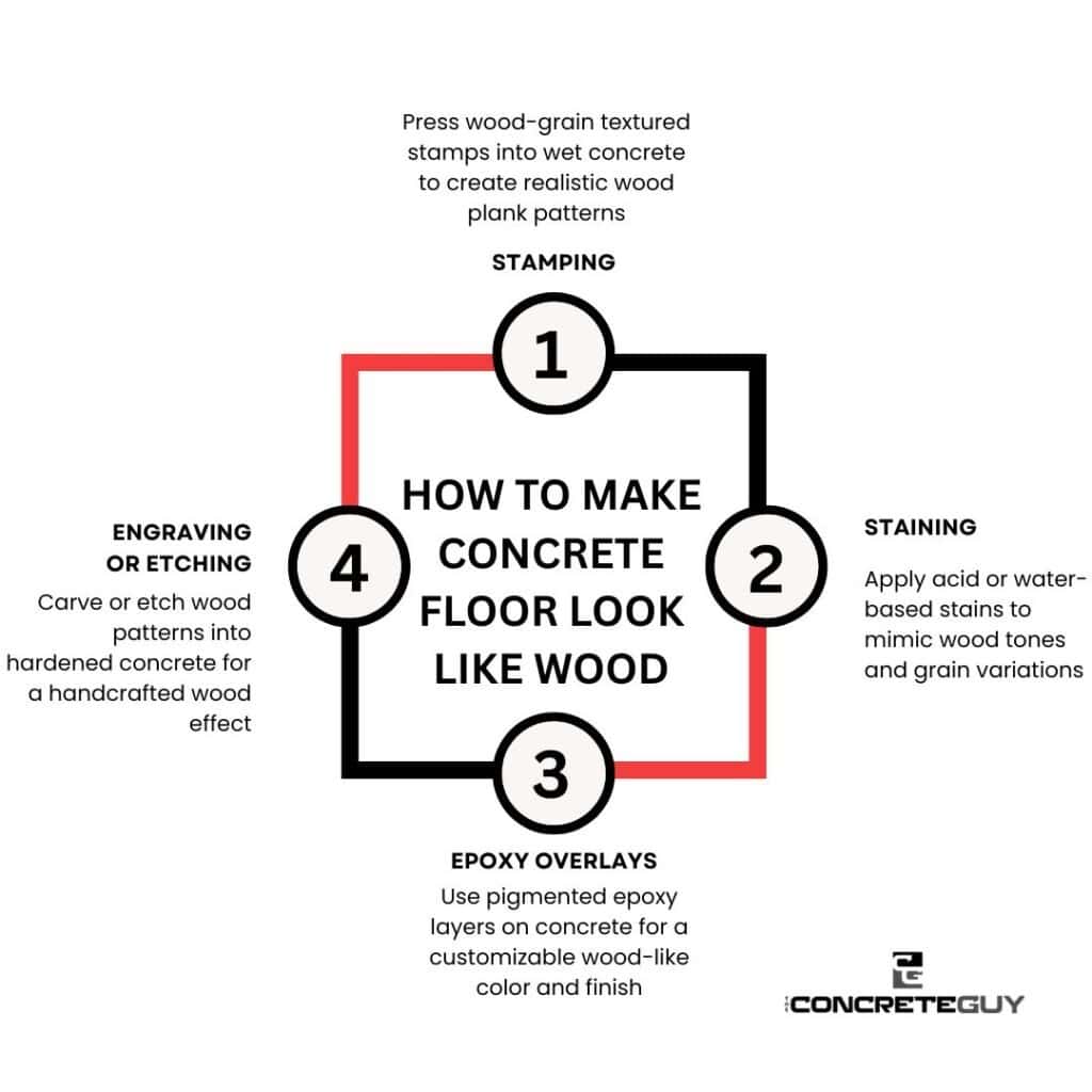 How to Make Concrete Flooring That Looks Like Wood?