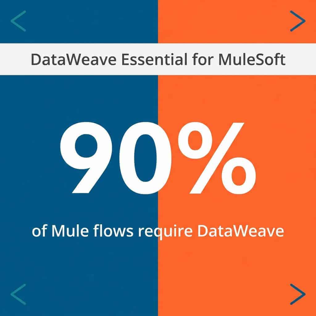 Boomi vs MuleSoft: Enterprise Integration Comparison
