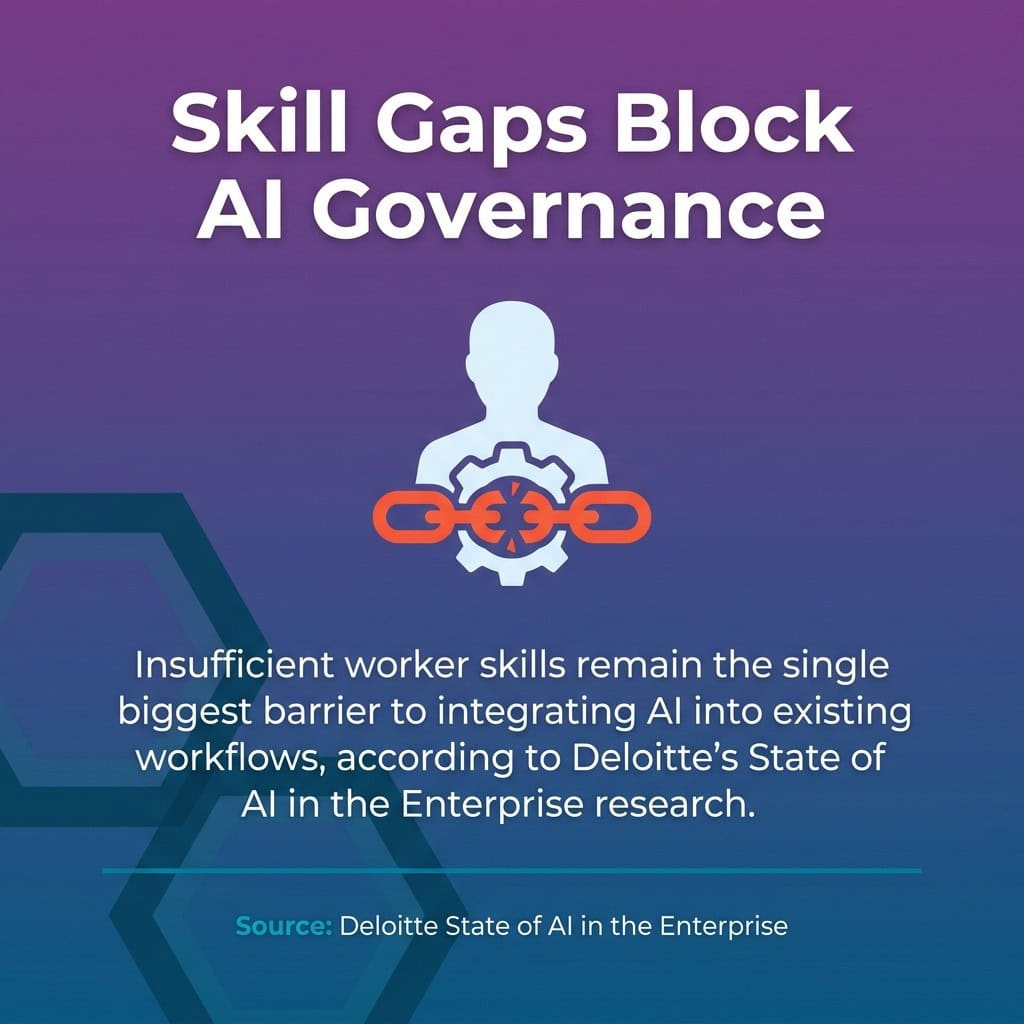 Responsible AI Governance for Enterprise Implementation