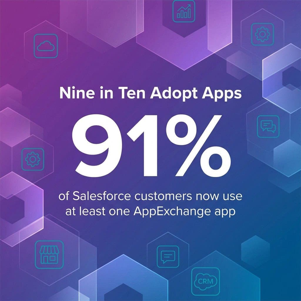 Best Salesforce AppExchange Apps in 2026: Top 20
