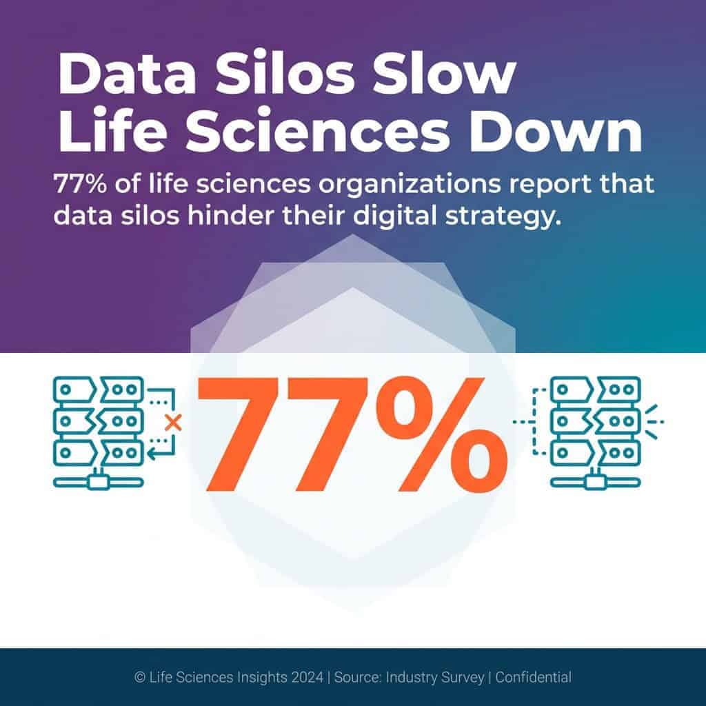 Data Silos Slow Life Sciences Down - Salesforce for Life Science