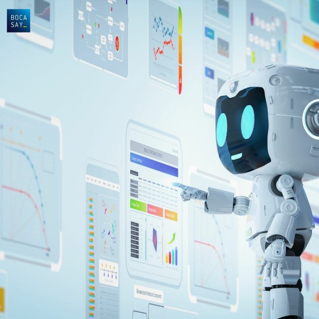What are the uses of AI in companies in 2025