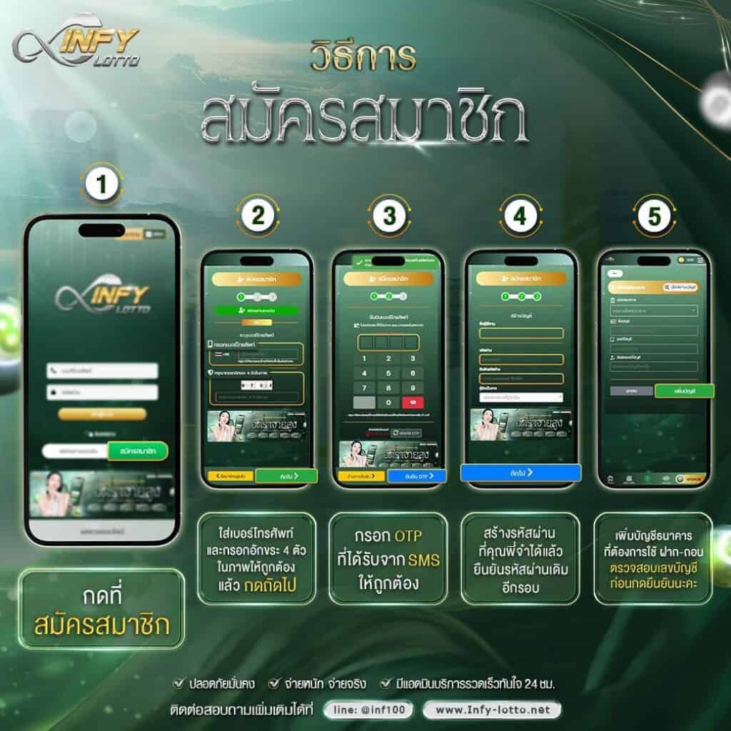 ขั้นตอนการสมัครเว็บหวยออนไลน์
