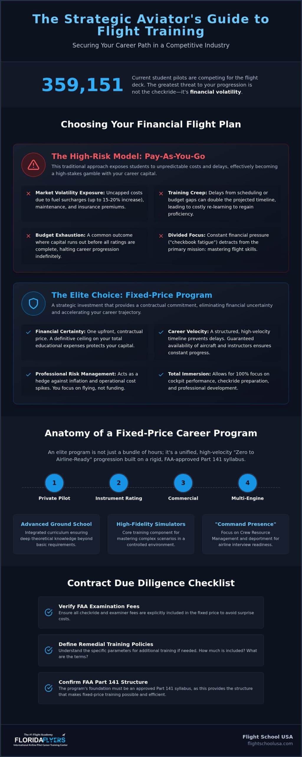 Fixed-Price Flight Training: 2026 Strategic Pilot Guide