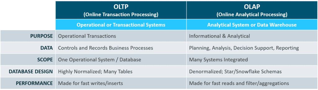 BI and Analytics