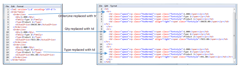 Boomi to send email notifications with Salesforce - format document data to HTML