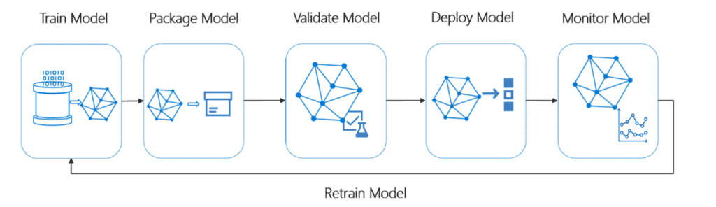 bid prediction
