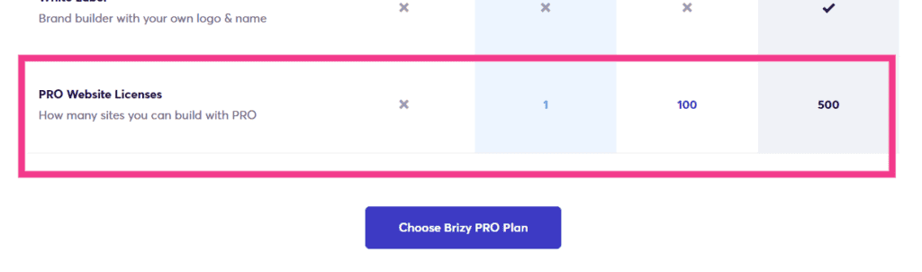 Brizy サイト数　インストール