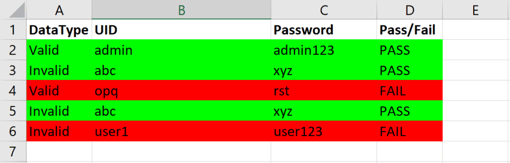 Playwright test results in Excel with green rows for PASS and red rows for FAIL