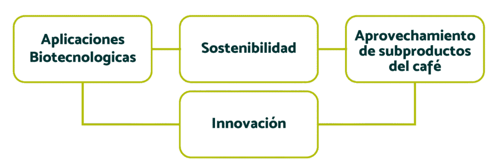 Sostenibilidad