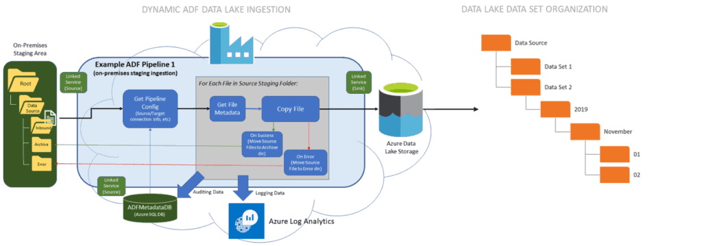 modernizing data and analytics