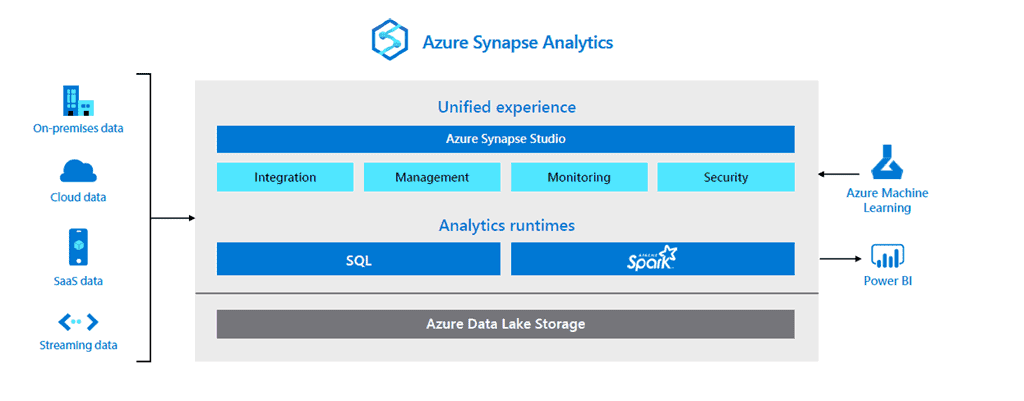 azure synapse analytics