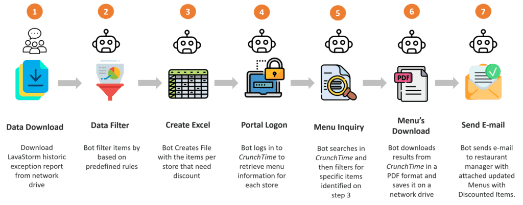 rpa inventory audit